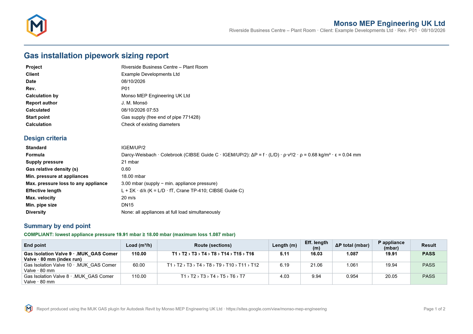 MUK GAS PDF report